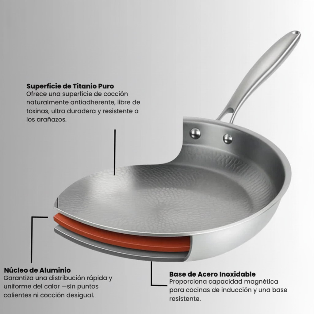 [COMPRA 1 LLEVA 2] Sartén de Titânio Antiadherente - Libre de Químicos